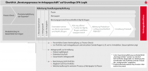 SNC_1203_Grundlage_SFK-Logik